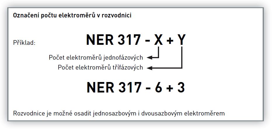 objednávka NER